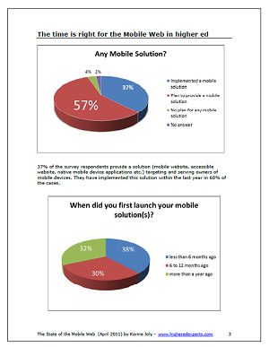 State of Mobile Web in Higher Ed Survey Report